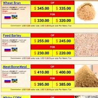 resources of Wheat Bran exporters