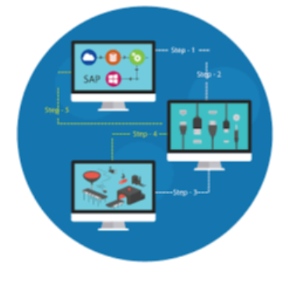 Plant Automation Software Exporters, Wholesaler & Manufacturer | eximnext.com