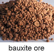 Bauxite Ore Aluminia 45% - 48% COO Pakistan Exporters, Wholesaler & Manufacturer | Globaltradeplaza.com